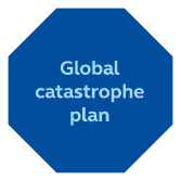 Global catastrophe plan