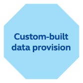 Custom built data provision