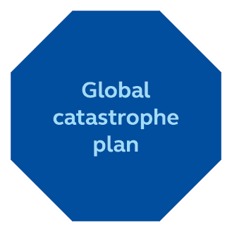 Global catastrophe plan