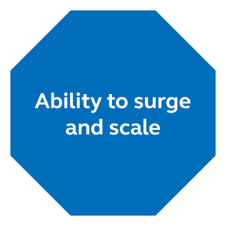Ability to surge and scale