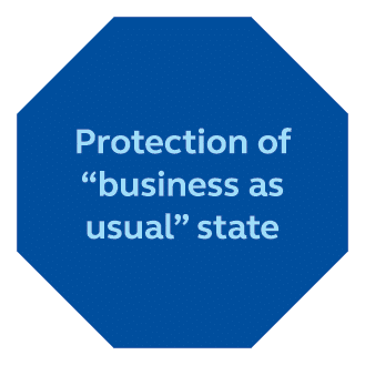 Protection of “business as usual” state